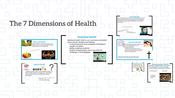 The 7 Dimensions of Health by Kristen Frantzen on Prezi