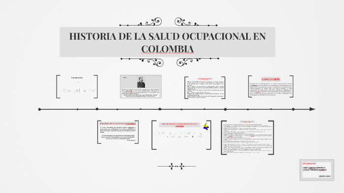 Historia De La Salud Ocupacional En Colombia Mapa Mental The Best Porn Website 7153