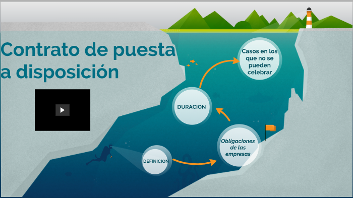 Contrato de puesta a disposición by Alex San Martín on Prezi