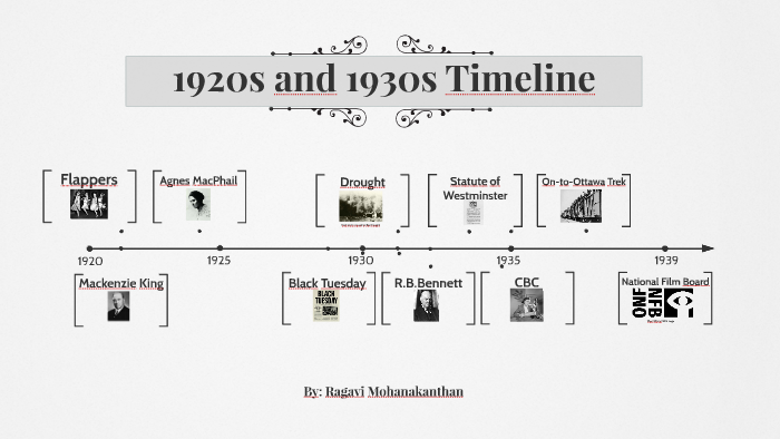 1920s, Franchise Timeline