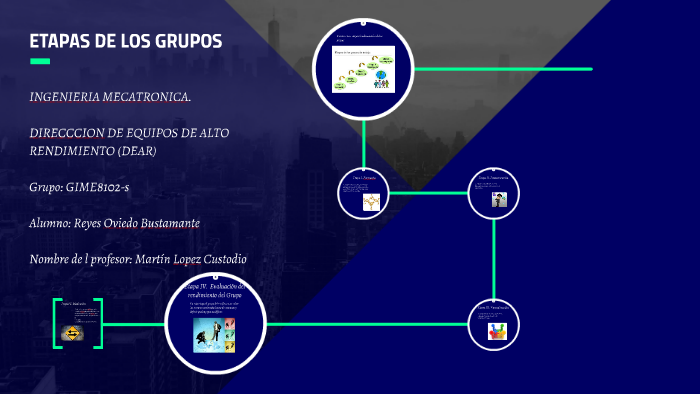 ETAPAS DE LOS GRUPOS by TONY LEDEZMA| on Prezi