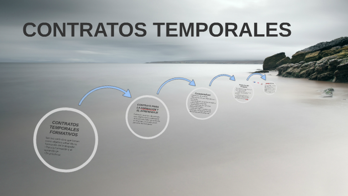 2.3. CONTRATOS TEMPORALES FORMATIVOS By Nerea Pardo On Prezi