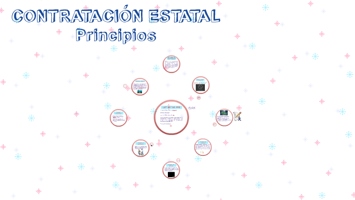 Principios de la contratación estatal prezi