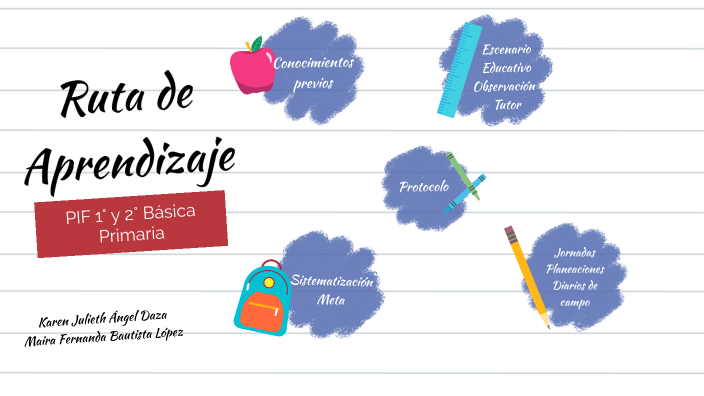Ruta de aprendizaje by Maira Bautista on Prezi