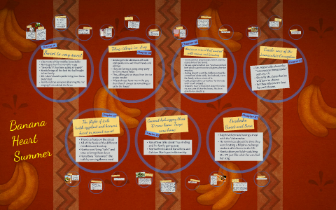 Banana Heart Summer by Niña Sampang on Prezi