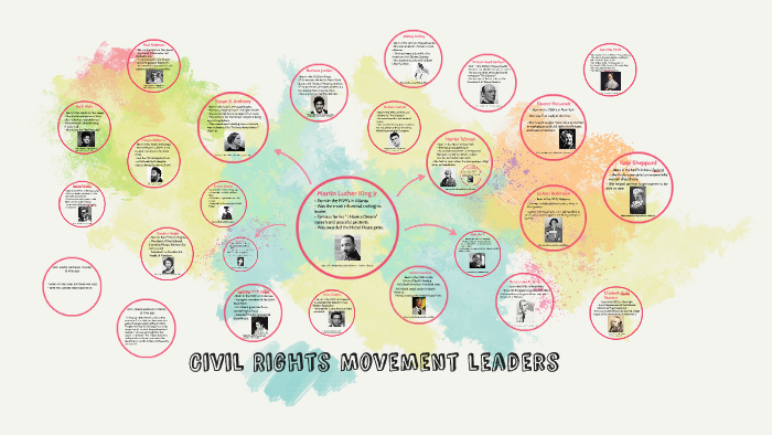 Civil Rights Movement leaders by Ryan Mac on Prezi