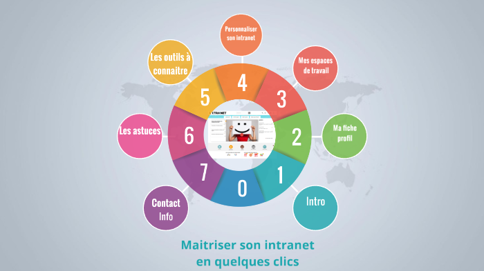 Bienvenue sur votre intranet by Lucile Galan on Prezi