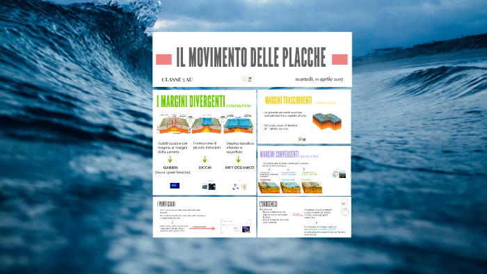 I movimenti delle placche by Chiara Rizzi on Prezi