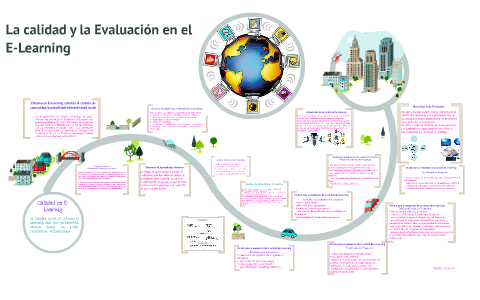 LA CALIDAD Y LA EVALUACIÓN EN EL E-LEARNING by Virgilia Méndez on Prezi