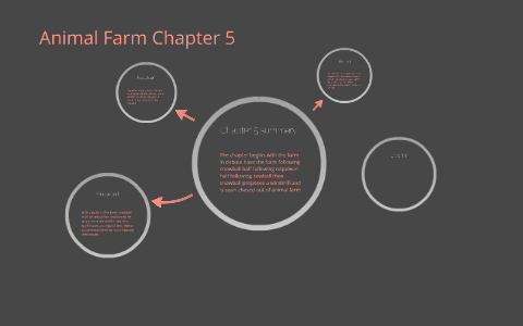 Animal Farm Chapter 5 by Noah McCay on Prezi