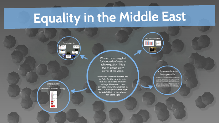Equality in the Middle East by Kelly Salazar on Prezi