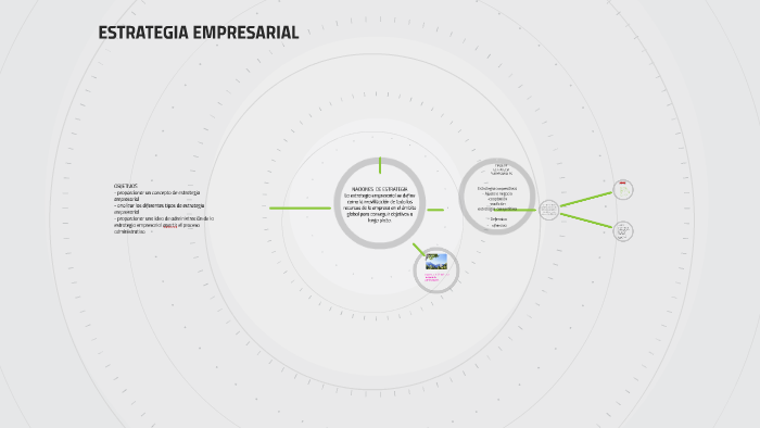 ESTRATEGIA EMPRESARIAL by sandra quispe on Prezi