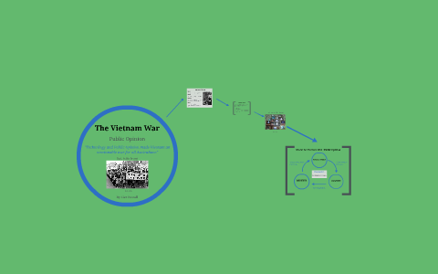 The Vietnam War by Alex Russell on Prezi