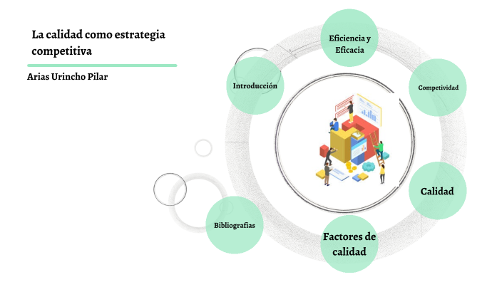 La calidad como estrategia competitiva by Pilar Urincho Siete on Prezi