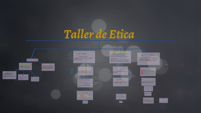 El Sentido de Aprender Sobre Etica by Luis Sanchez on Prezi