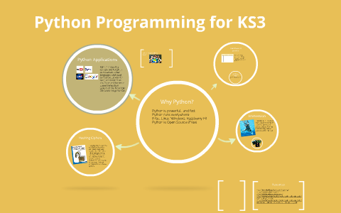 Introduction To Python Programming Ks3 Gcse Teaching Resources