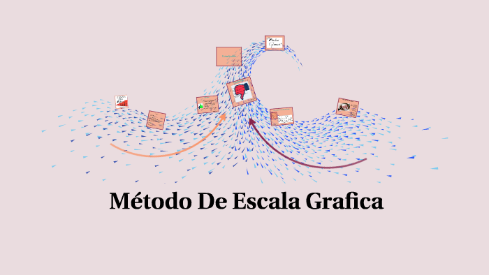 Método De Escala Grafica by Franchesca Palacios on Prezi