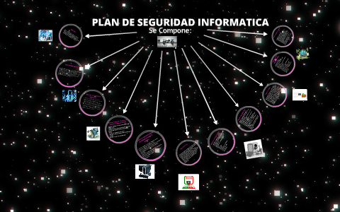 Plan de Seguridad Informatica. by Oziithoo Ezponjoziithoo on Prezi