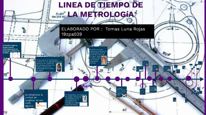 Linea De Tiempo De La MetrologÍa By Tomas Luna On Prezi 0853