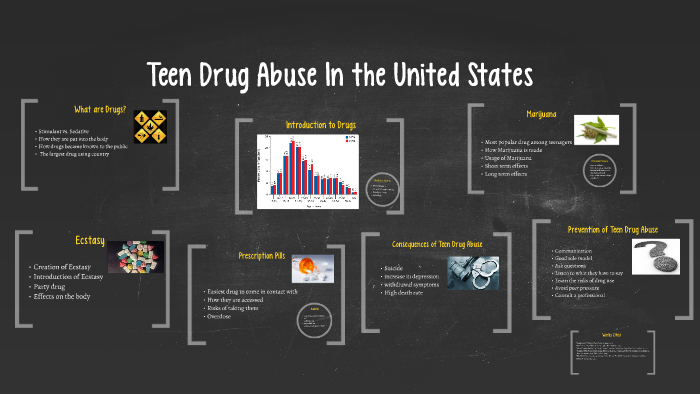 Teen Drug Abuse In the United States by Savannah Koch on Prezi