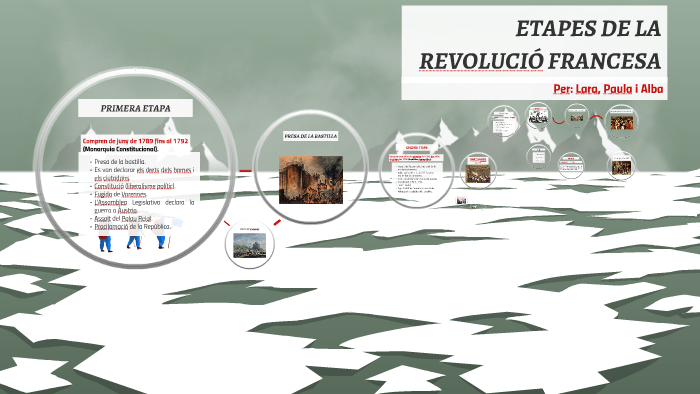 ETAPES DE LA REVOLUCIÓ FRANCESA by alba rams on Prezi
