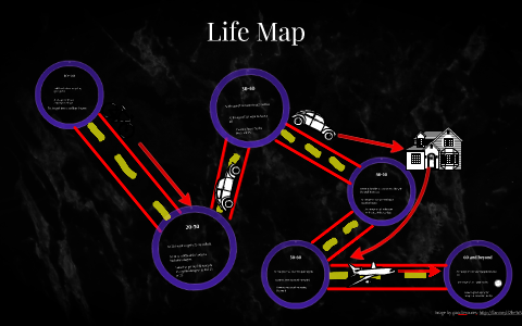 Life Map by Lucas Van on Prezi