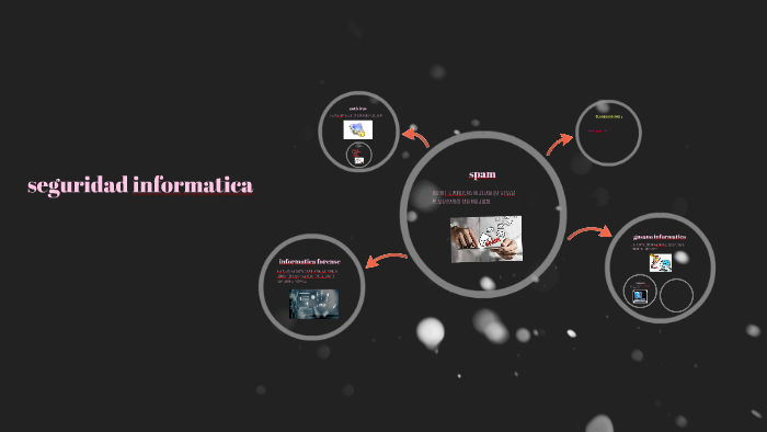 seguridad informatica by JANNA PINILLA on Prezi