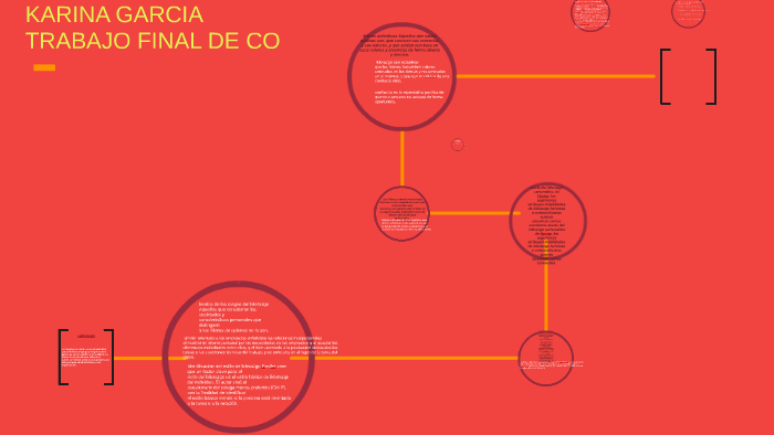 LIderazgo by karina garcia on Prezi