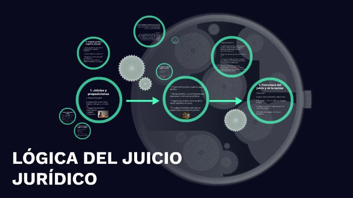 LÓGICA DEL JUICIO JURÍDICO by Julián Salazar Osorio on Prezi