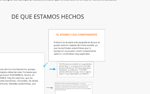 DE QUE ESTAMOS HECHOS by felipe gallardo on Prezi