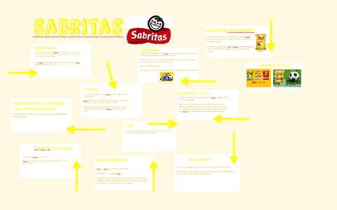 Sabritas By Maritere Morales On Prezi