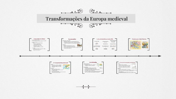 Transformações na Europa Medieval