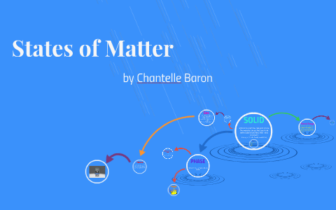 Phases of Matter by Chantelle Baron on Prezi