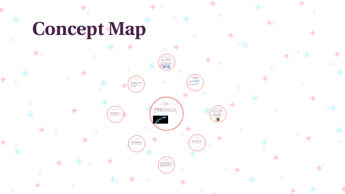 Concept Map by Kimora Davis on Prezi