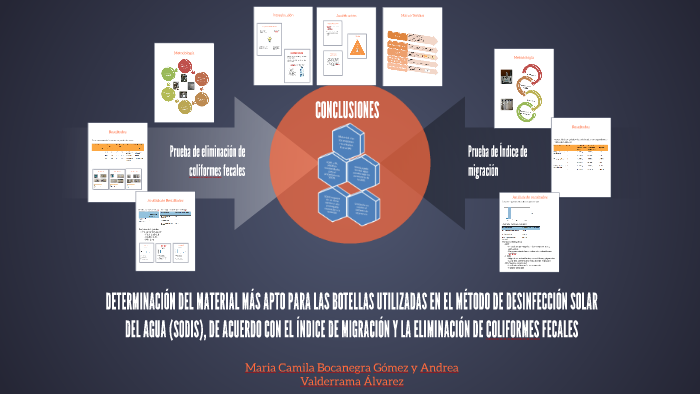 PROYECTO DE GRADO by Maria Camila Bocanegra Gómez on Prezi