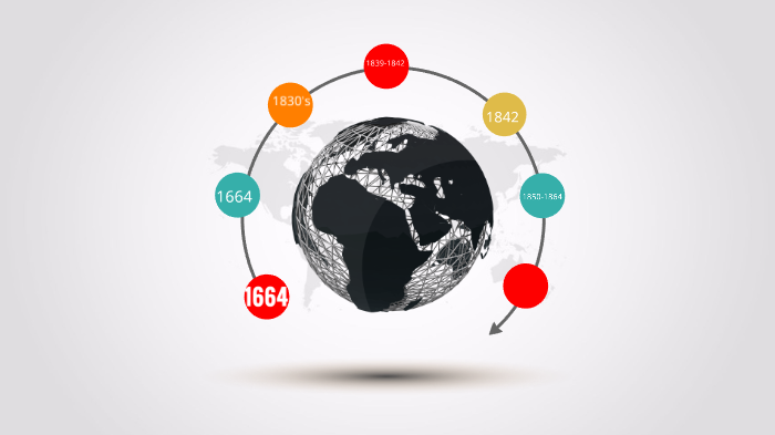 events that ended the Qing Dynasty by Chris Santana on Prezi