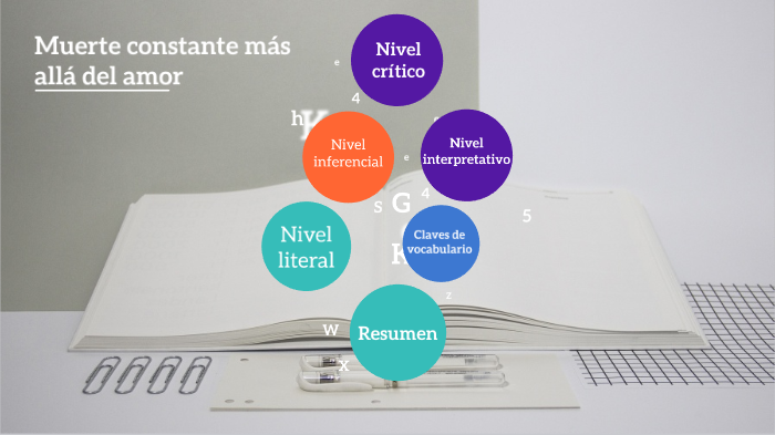 Muerte constante más allá del amor by Patricia Suárez on Prezi