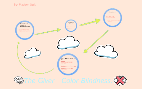 The Giver- Color Blindness. by Madison G on Prezi