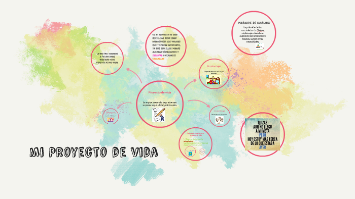 Proyecto de vida by Alexia Gonzalez on Prezi