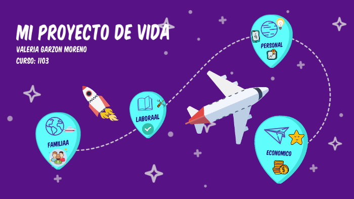 Mi proyecto de vida by Valeria Garzon on Prezi