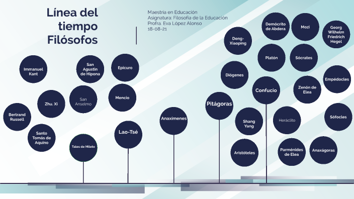 FILOSOFOS by Eva López on Prezi