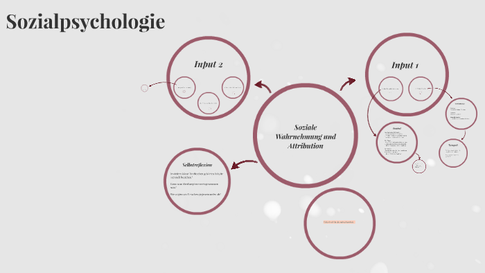 Soziale Wahrnehmung und Attribution by Melina Sahl on Prezi