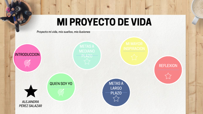 MI PROYECTO DE VIDA by Alejandra Pérez Salazar on Prezi