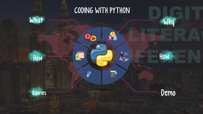 Coding with Python by Muhammed ilyas
