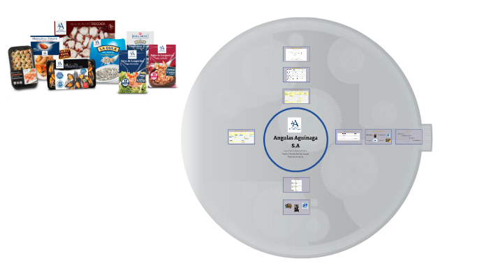 Angulas Aguinaga S.L by Nacho Urbistondo on Prezi Next