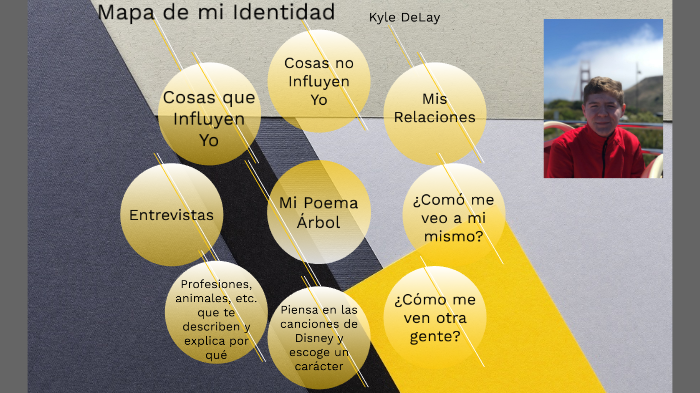 Mapa Mental De Mi Identidad By Kyle Delay On Prezi