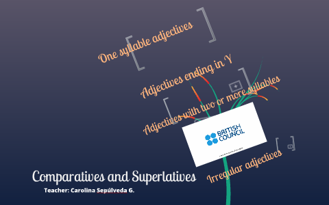 Comparatives and Superlatives by carolina sepulveda on Prezi