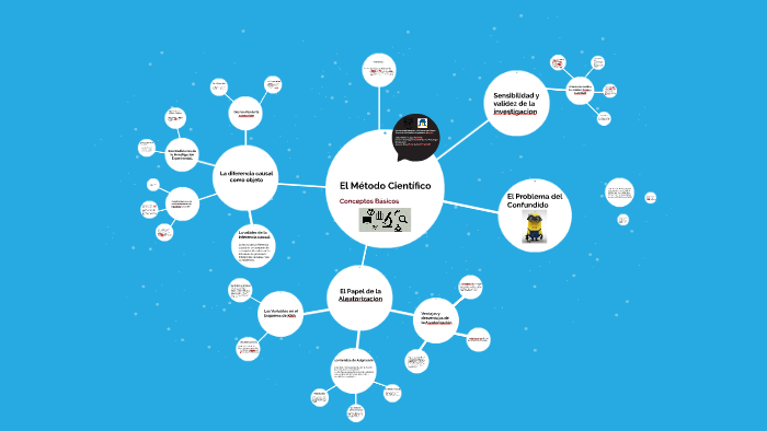 El Metodo Cientifico by Luis Antonio Vargas Martinez on Prezi