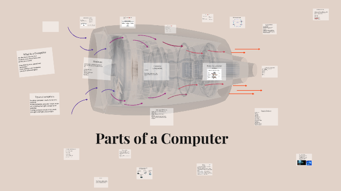 Parts of a Computer by Riley Filliben on Prezi