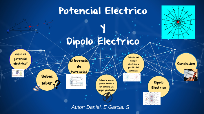 mapa de potencial electrostatico